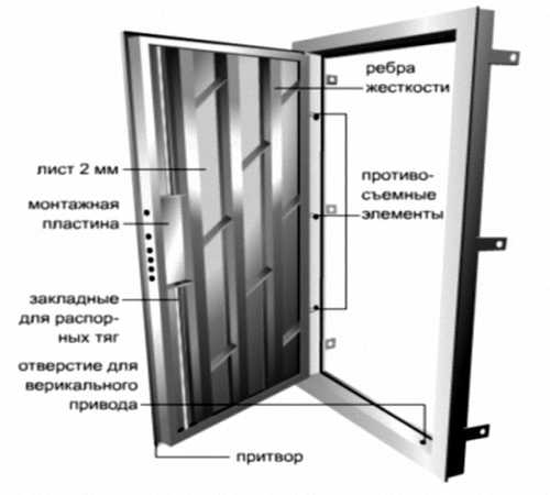 Восстановить уплотнители дверей