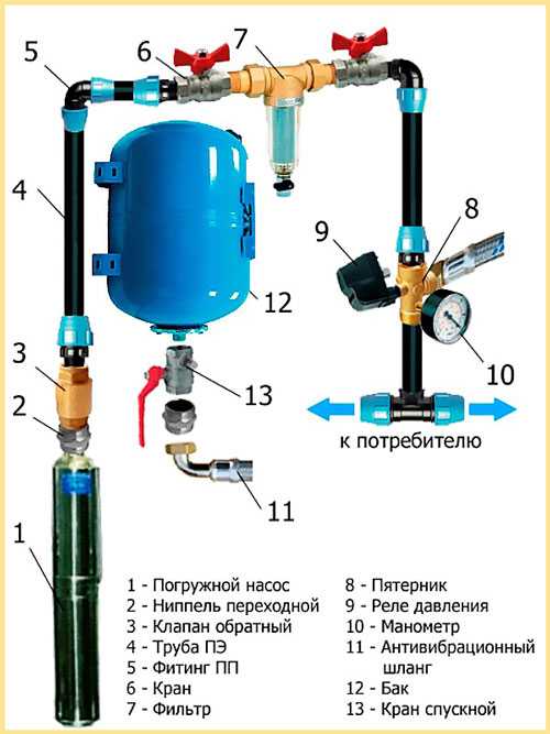 Схема подключения гидробака