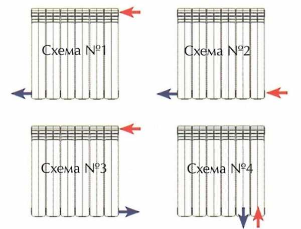Правильно установить радиатор отопления