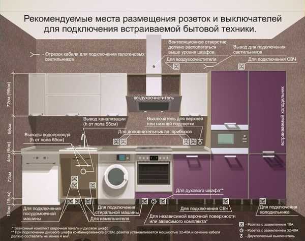 Установка розеток на кухне своими руками