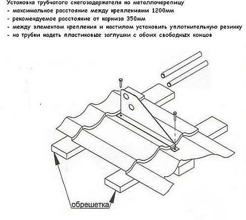 Как правильно крепить снегозадержатели на металлочерепицу фото пошагово