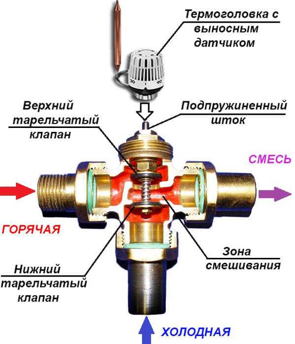 Регулировка сбросного клапана отопления