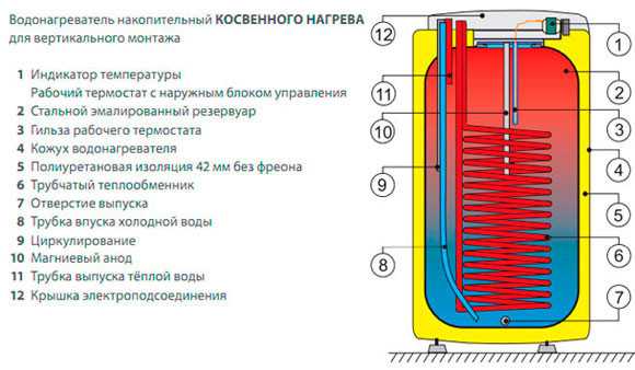 Водонагреватель вест 10l инструкция