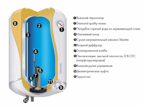 Водонагреватель вест 10l инструкция