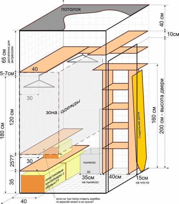 Размеры стеллажей в гардеробной