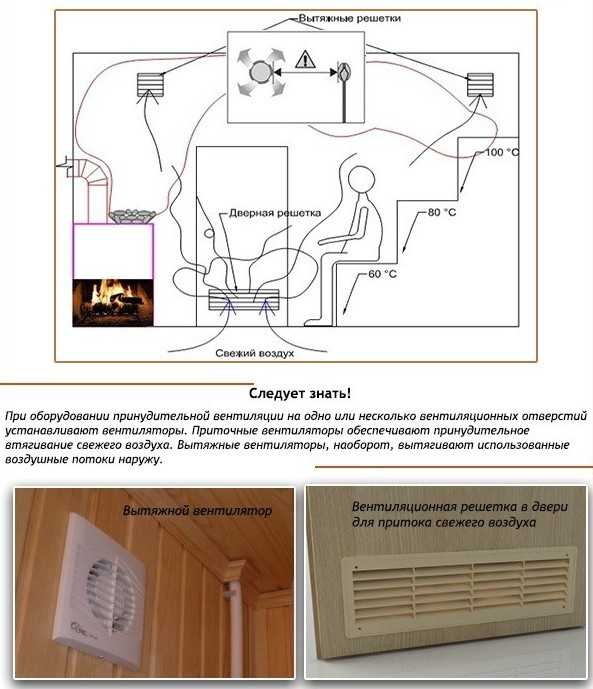 Вентиляция басту для бани схема установки