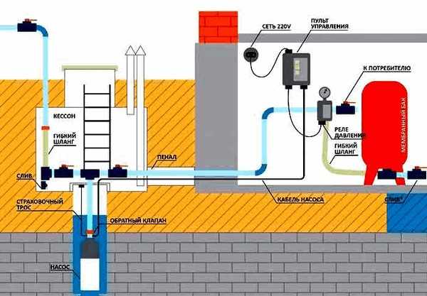 Как повысить давление воды в водопроводе в частном доме из общего водопровода схема