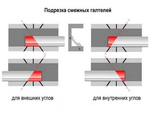 Стыковка плинтуса мдф в углах