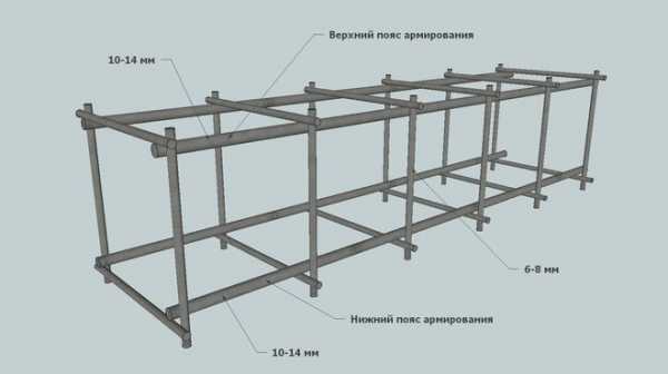Каркас для фундамента из арматуры фото