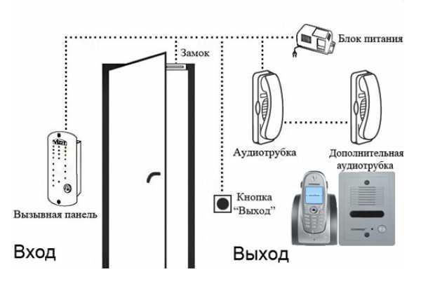 Схема подключения трубки домофона в квартире