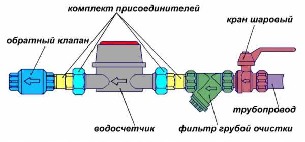 В клапанах вещество