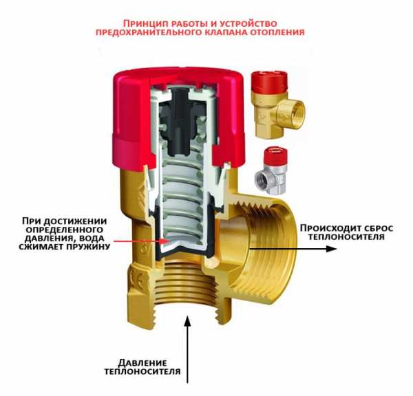 Запирающий клапан для воды