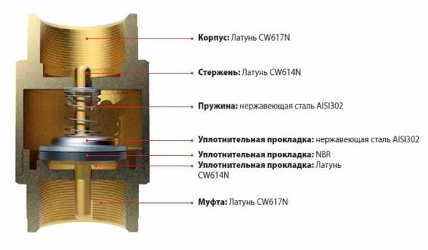 Как выглядит прогоревший клапан