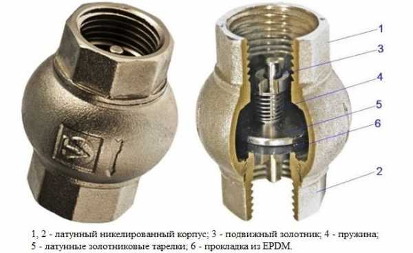 Управляемый клапан для воды