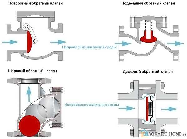 Как почистить обратный клапан