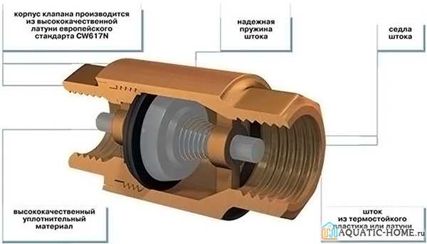 Обратный клапан пропускает воду