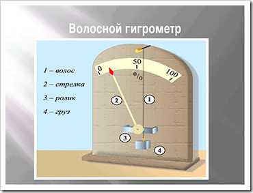 Как нарисовать влажность