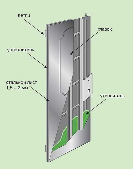 Шаг 1: Подготовка к установке