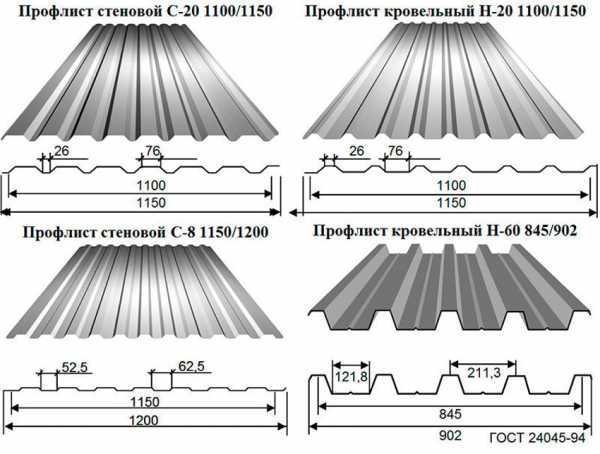 Ширина крыши солярис