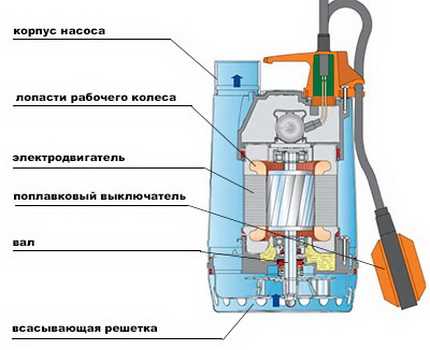 Схема диафрагменного насоса