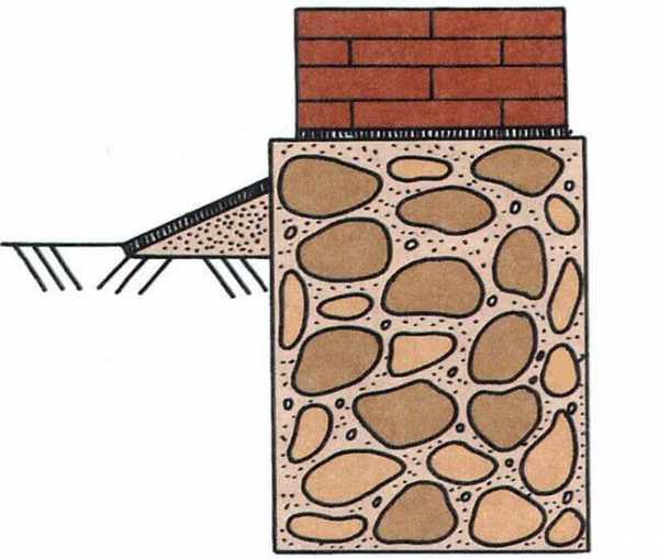 Какой марки бетон нужен для фундамента частного дома –  для .