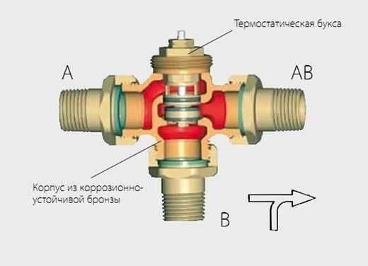 Какой клапан для ректификации