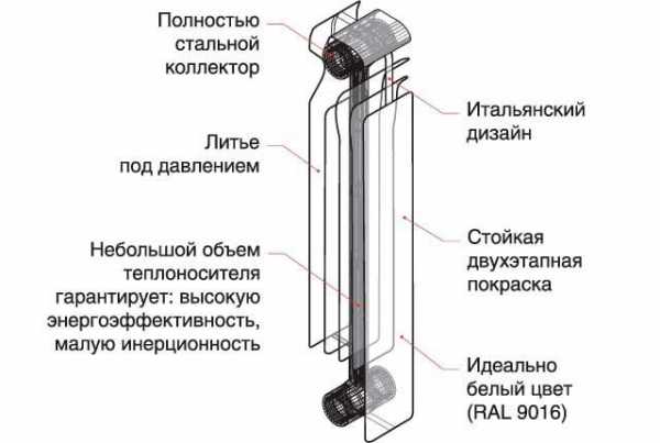 Как поставить алюминиевый радиатор