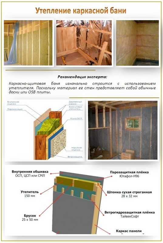 Как построить каркасную дачу своими руками пошаговая инструкция с фото