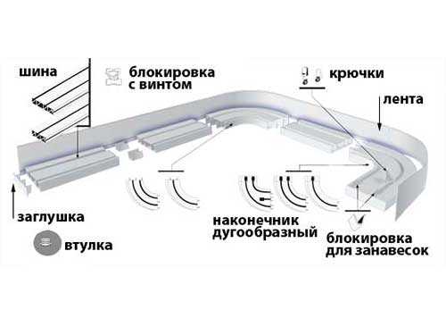 Виды карнизов виды крепления