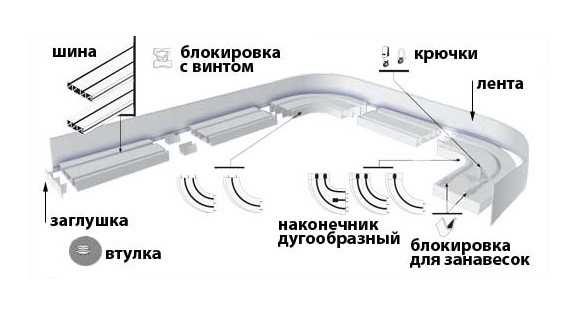 Установка карниза расстояние от стены