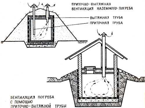 Проект погреба из кирпича