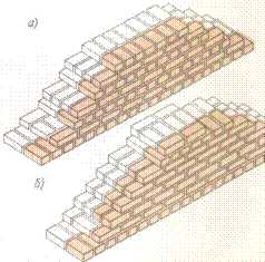 Липецкая кладка кирпича схема