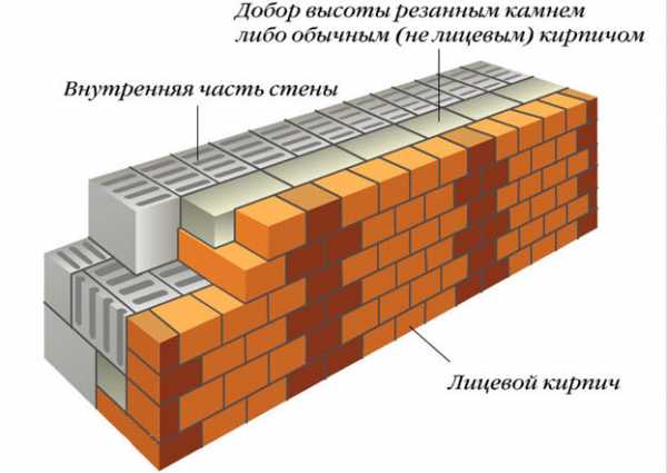 Узорная заливка горизонтальный кирпич word