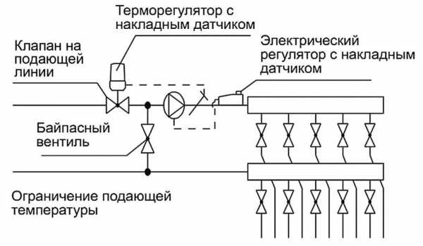 Клапан двухходовой с термоголовкой – Термоголовка для водяного теплого пола