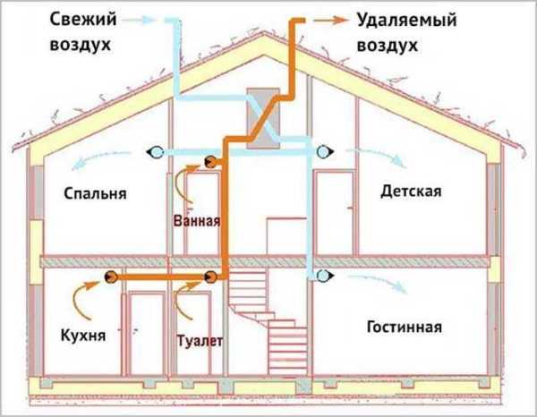 Нельзя вешать шкаф на вентиляцию