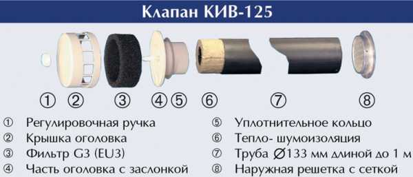 10кп клапан приточный d100