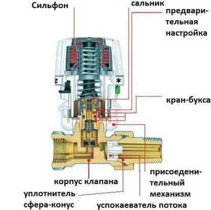 Клапан регулятор температуры