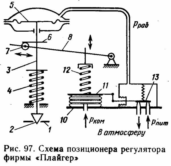 Клапан регулятор температуры