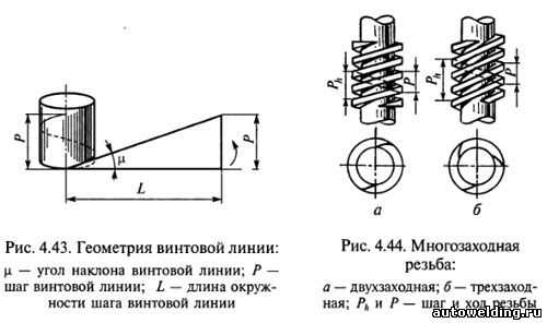 Виды резцов для токарного станка по металлу и их назначение таблица и фото