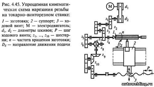 Виды резцов для токарного станка по металлу и их назначение таблица и фото