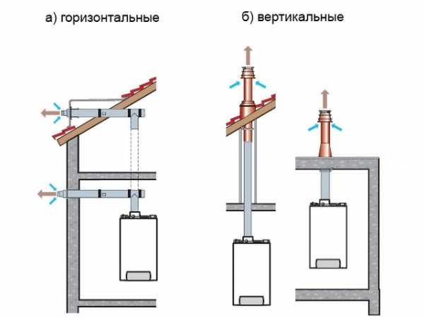 Требования к установке ибп