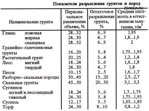 Коэффициент расширения моторного масла