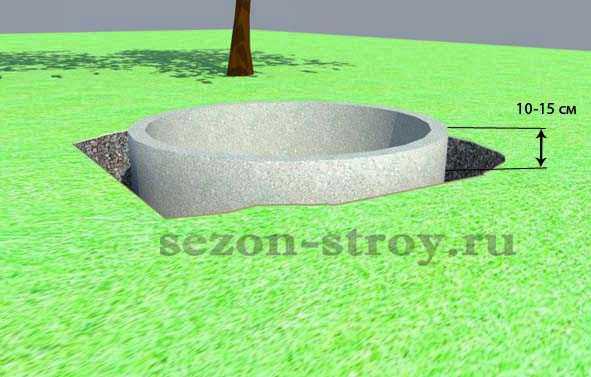 Установка туалета на бетонные кольца