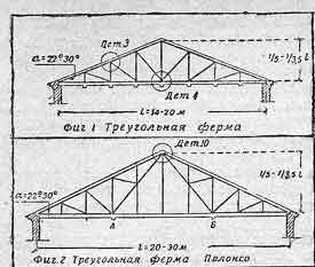 Скамейки из профильной трубы чертежи и размеры