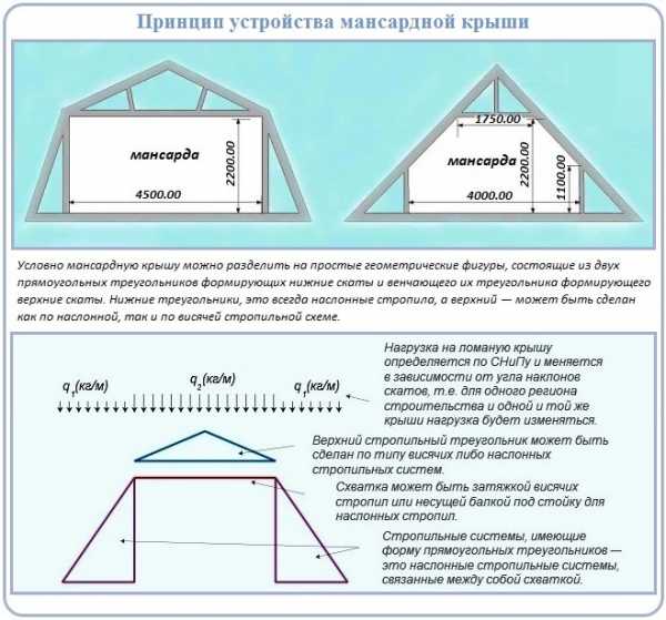 Как сделать стропильную систему архикад