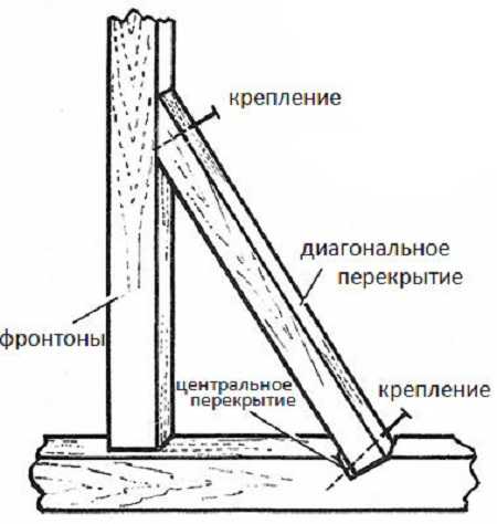 Крыша судейкина конструктив чертежи