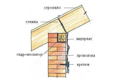 Схема кровли двухскатной крыши