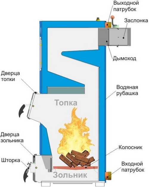 Чертеж шахтного котла из кирпича