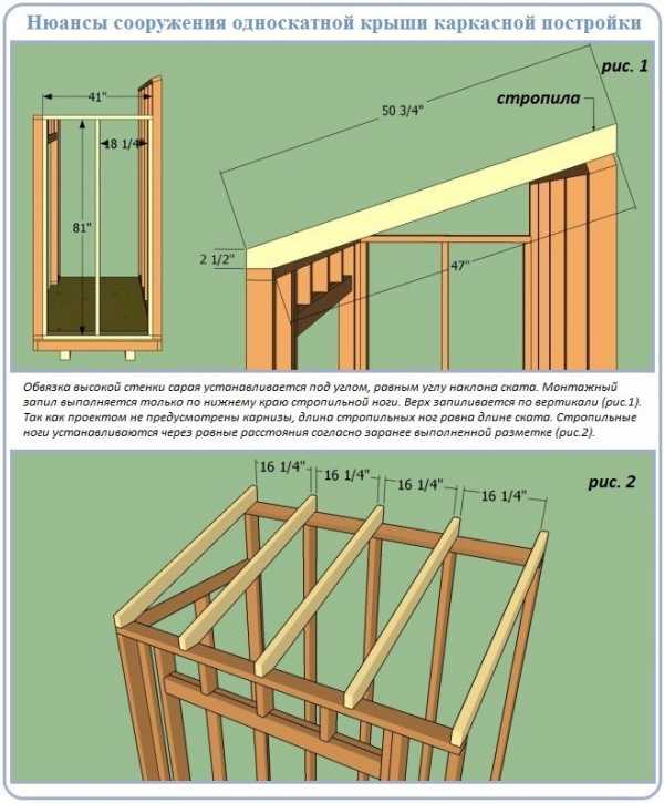 Односкатная крыша конструкция фото