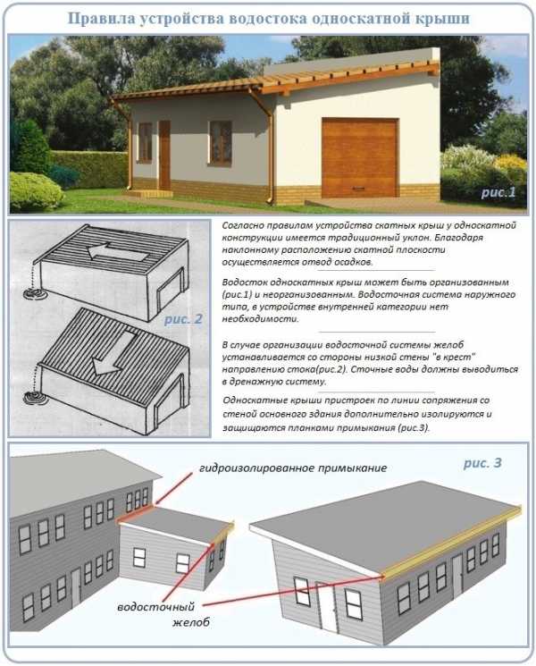 Односкатная крыша конструкция фото